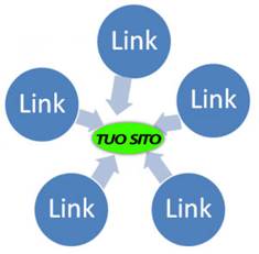 link-popularity.jpg